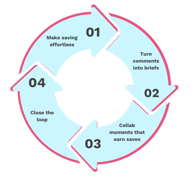 White & Green Modern Bar Chart Graph (8)-Oct-28-2025-10-18-35-1256-AM