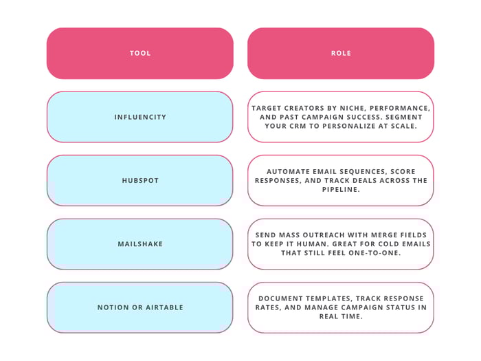 White & Green Modern Bar Chart Graph-1
