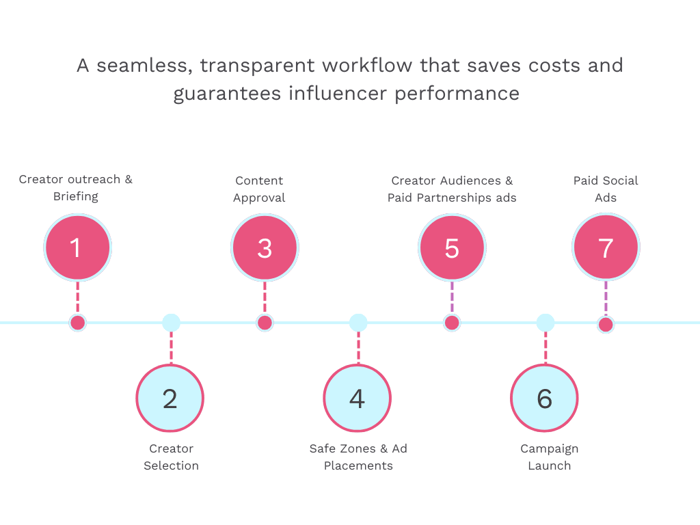 White & Green Modern Bar Chart Graph-2