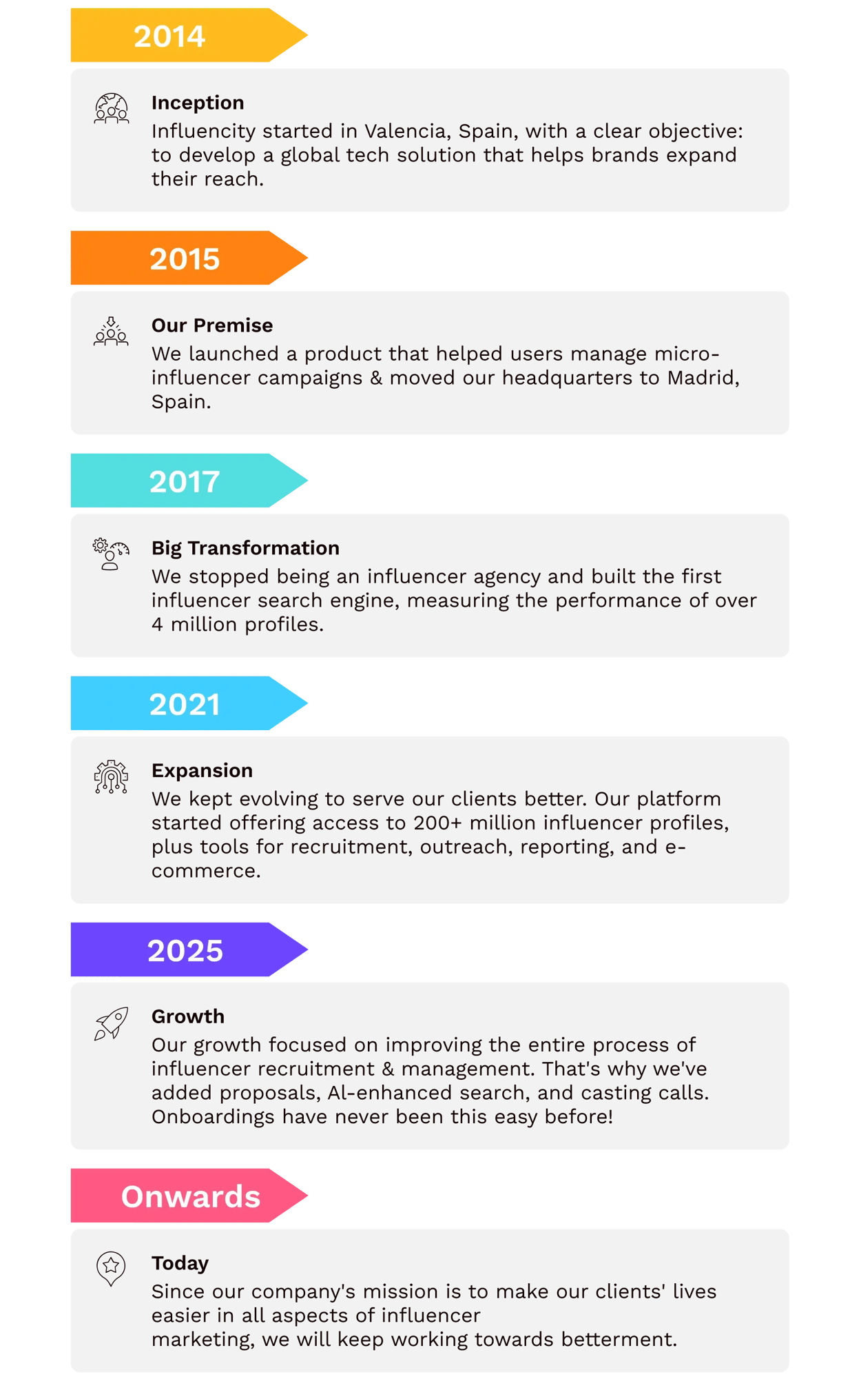 company-timeline-fullwidth-image-composition-mobile-2