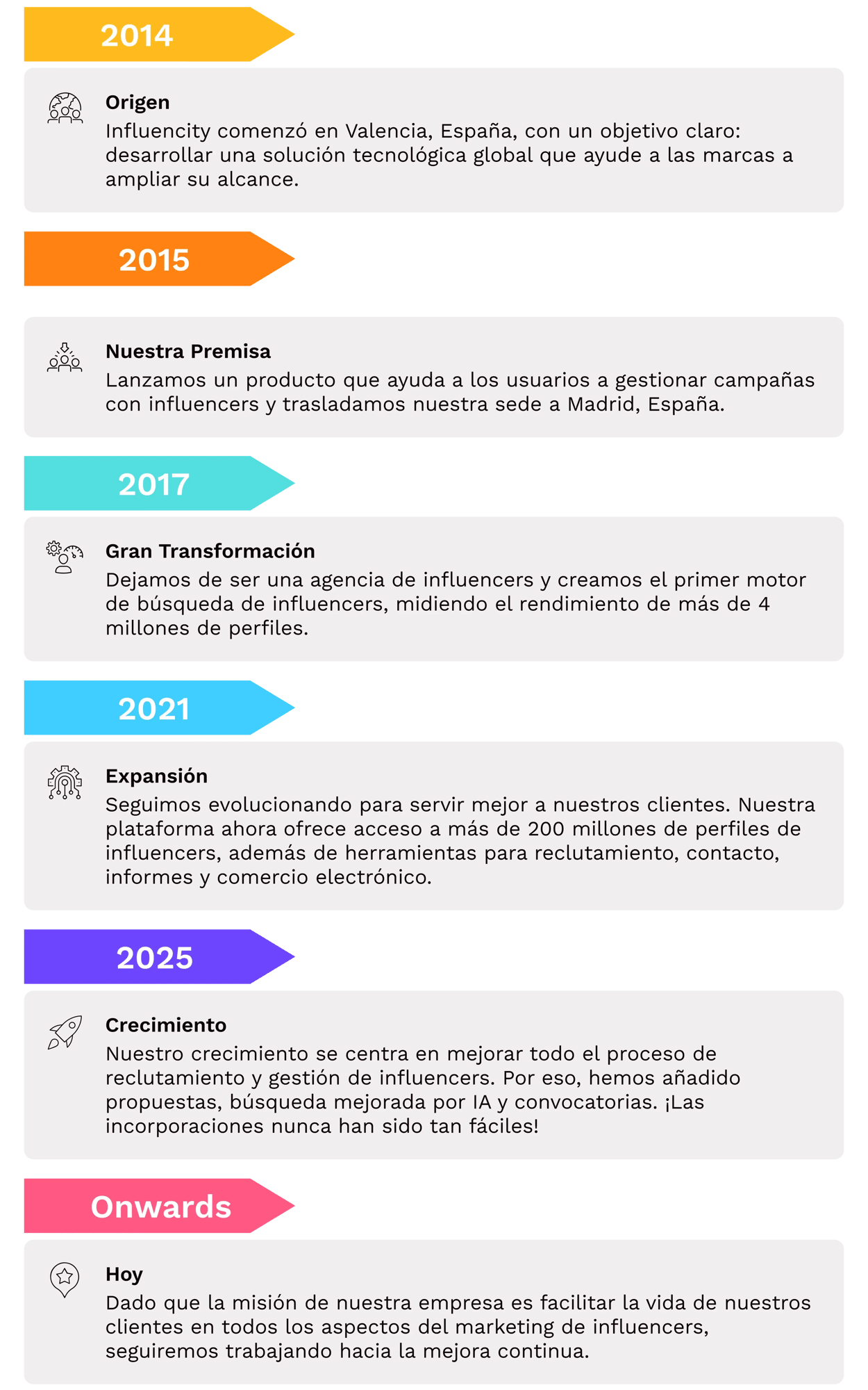 company-timeline-fullwidth-image-composition-mobile-ES company-timeline-fullwidth-image-composition-mobile-ES