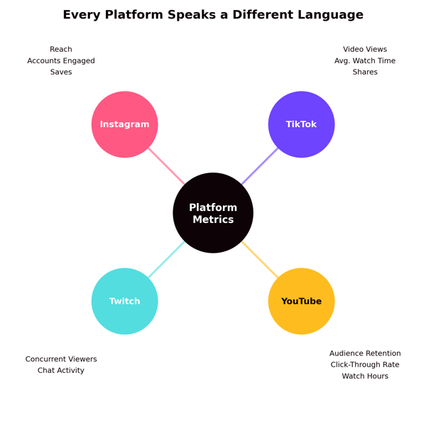 platform-metrics-radial-diagram
