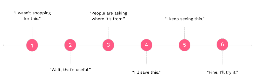 Content Management System