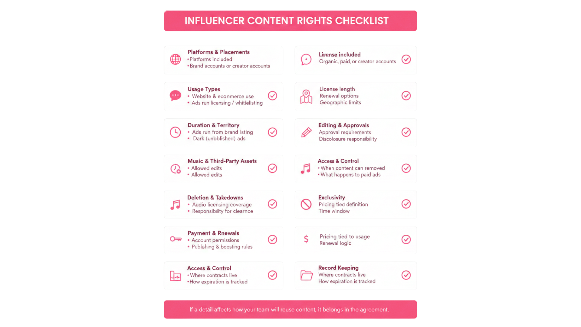 Content Usage Rights Example Negotiating Influencer Content Rights: What You Actually Own After a ...