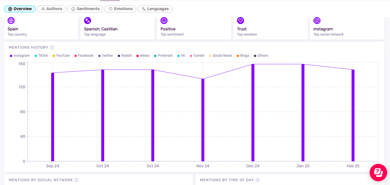 Performance Metrics That Impact in Negotiations