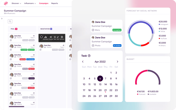 Influencity Campaign Forecast