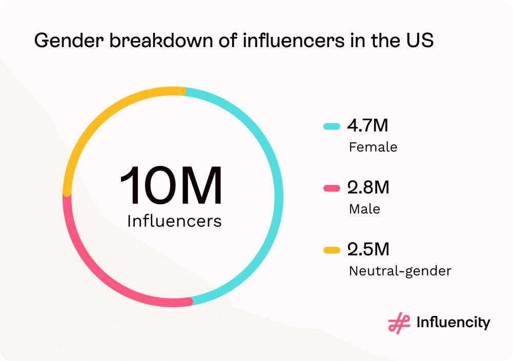 21 Essential TikTok Statistics You Need to Know in 2024