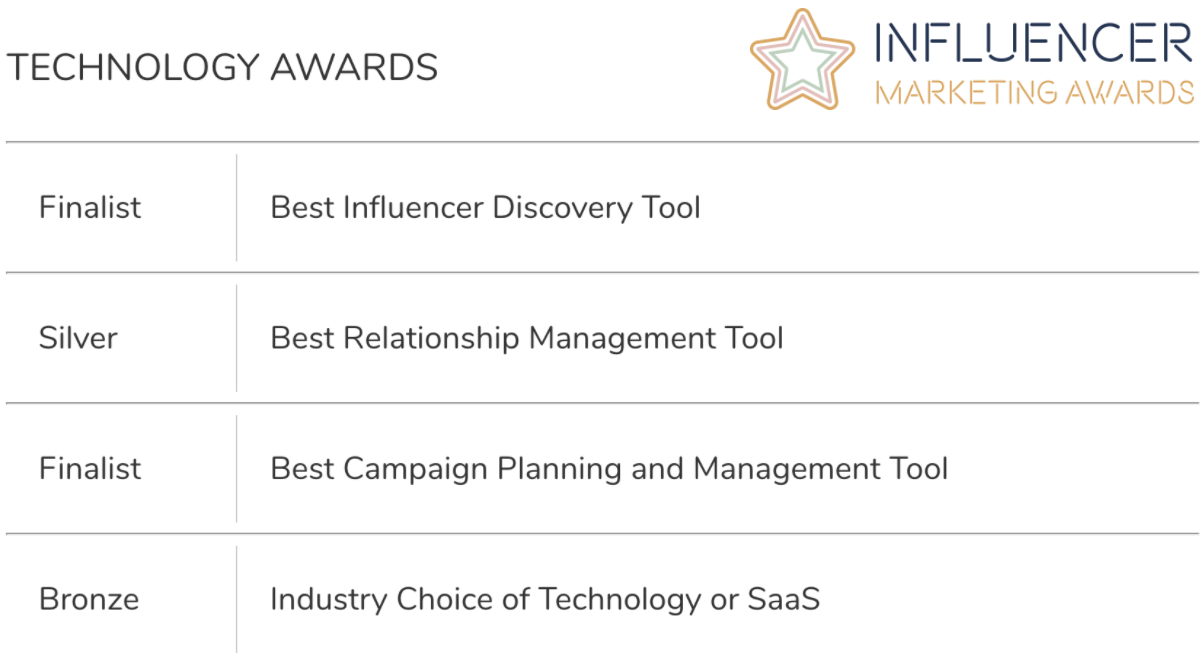 influencer marketing awards influencity