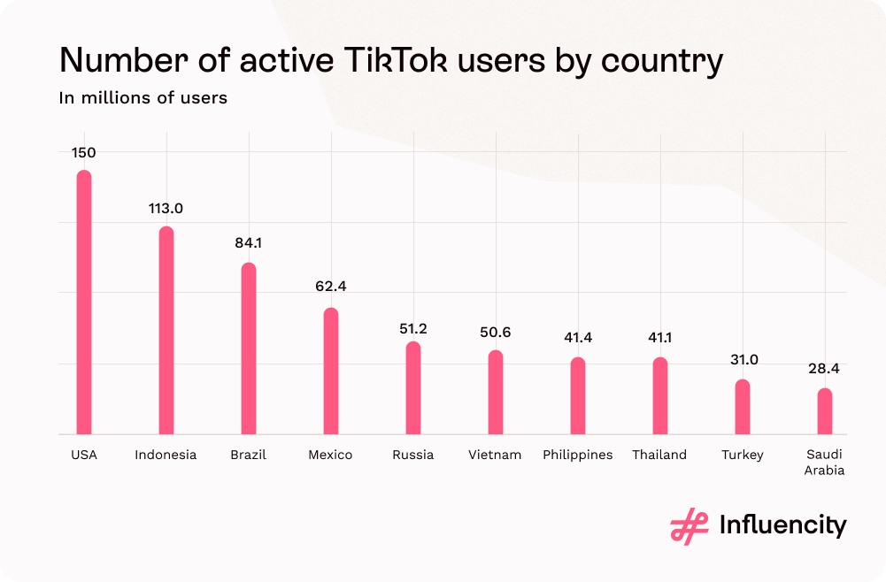 Analizando a la audiencia de Tik Tok: aprende a impactarla