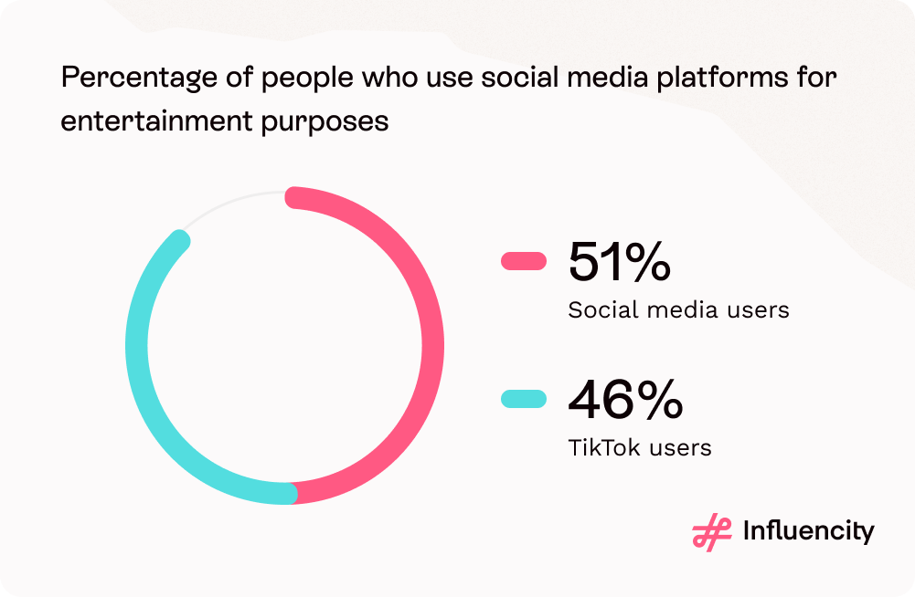 How College Students Can Leverage TikTok Shop as Social Influencers -  OnCampusNation