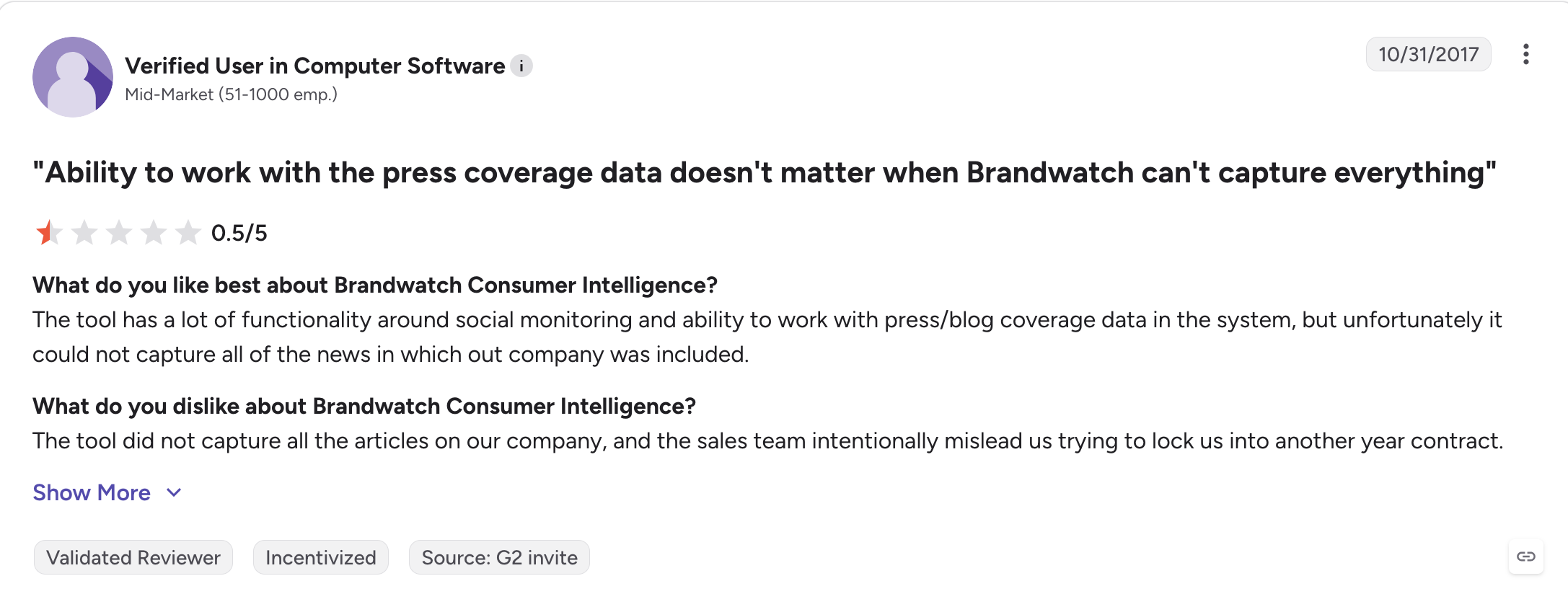 Brandwatch comparison