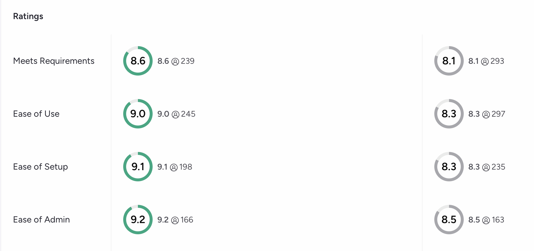 Sprout Social vs Influencity Comparison