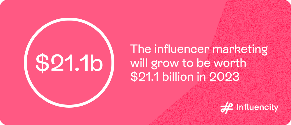 Key Findings from The State of Influencer Marketing 2023