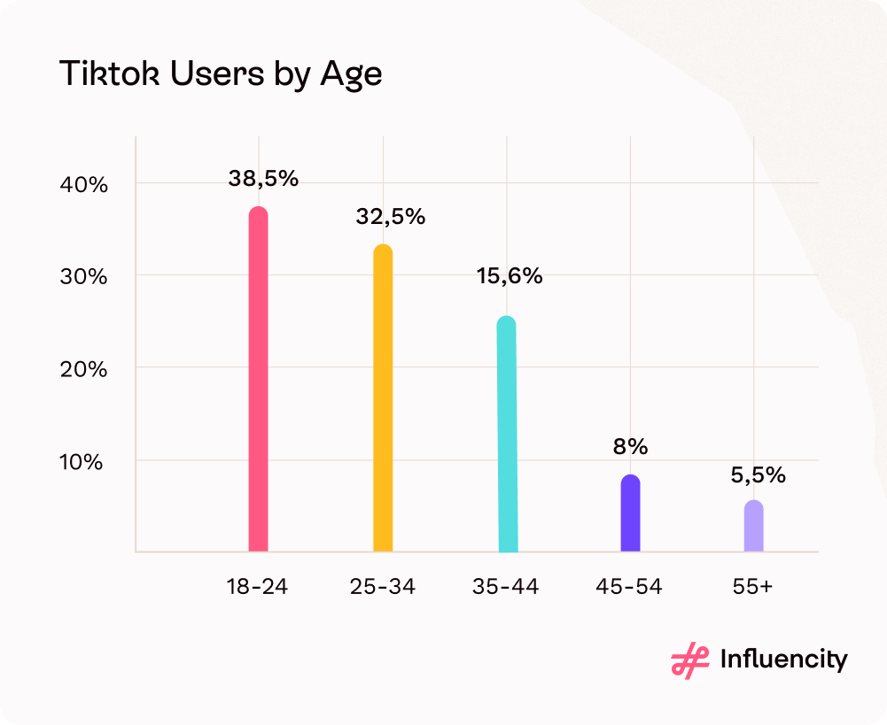 TikTok Statistics For Your Marketing and Sales Strategies in 2023