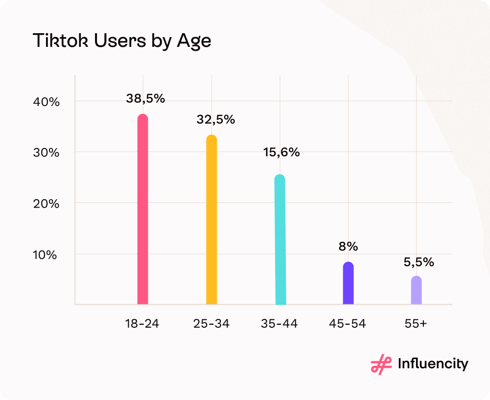 TikTok - Showcase your products to TikTok's billions of users