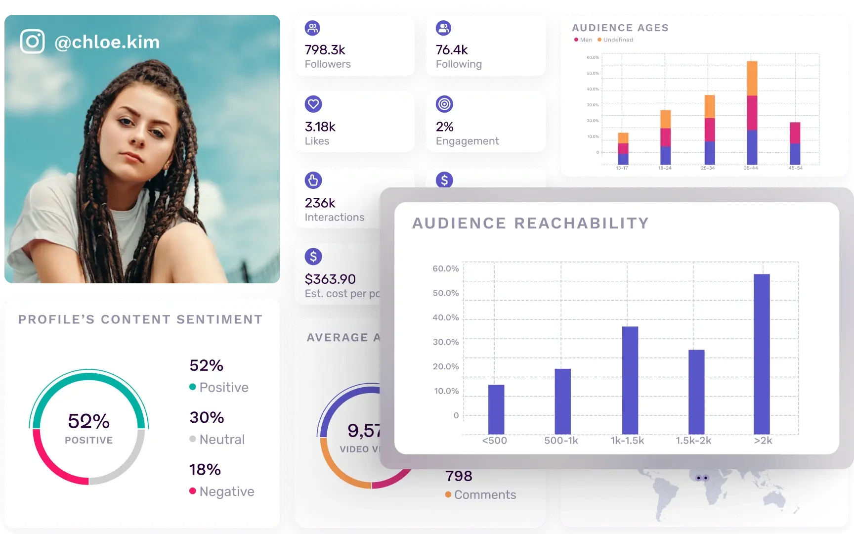 instagram-influencers-slider-tabs-ig-reachability-image-composition