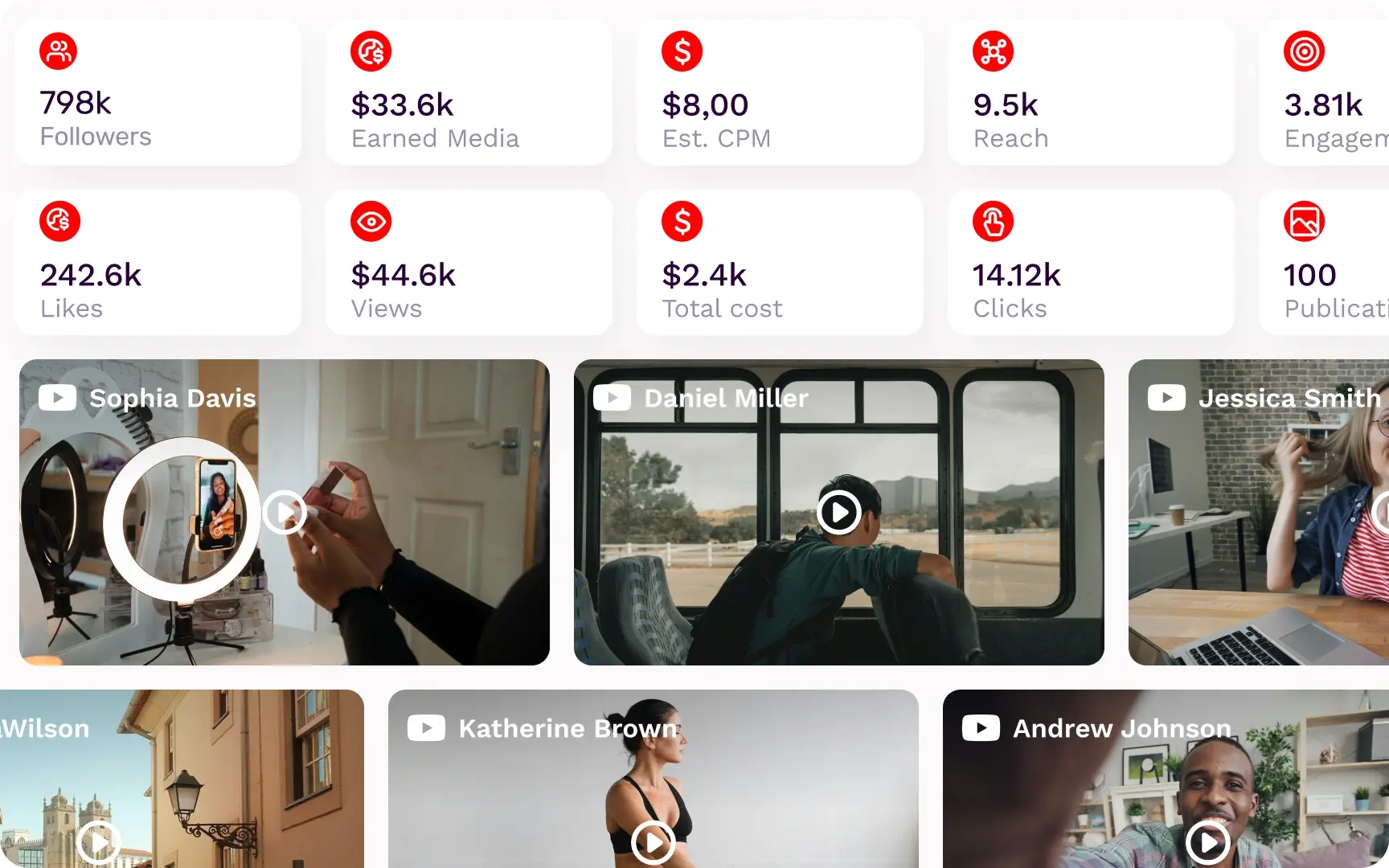 youtube-influencers-slider-tabs-report-image-composition