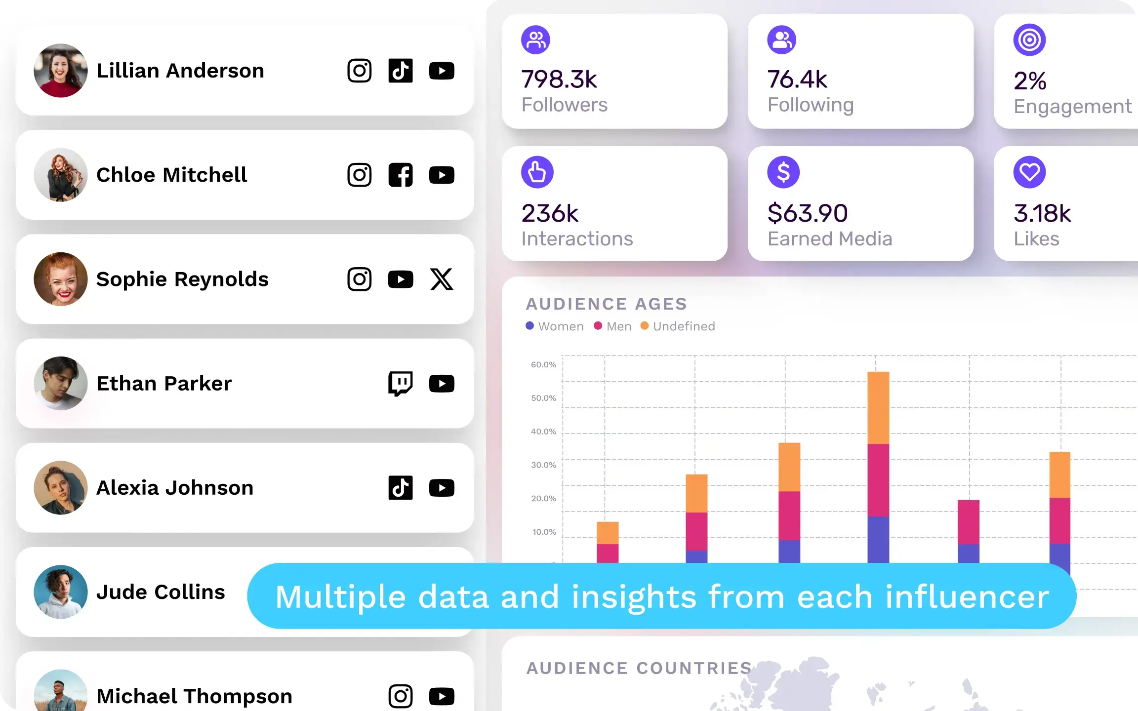 irm-slider-tabs-influencer-lists-image-composition