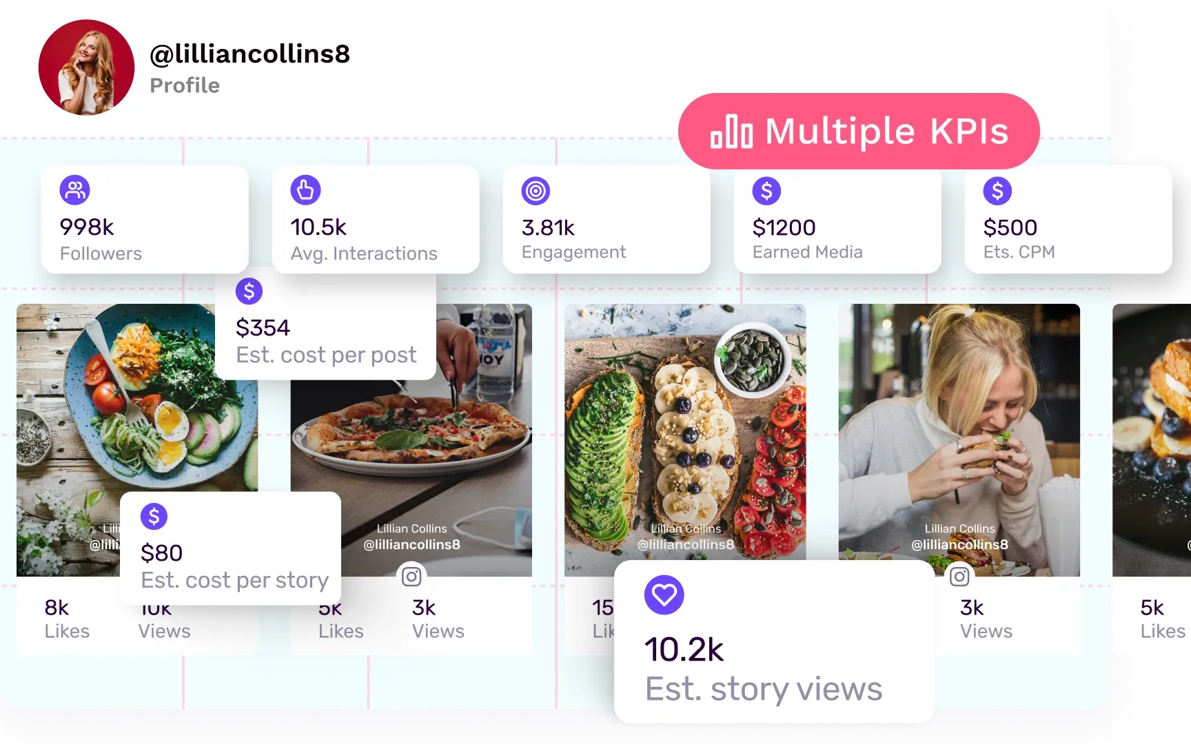 analyze-influencers-alternating-content-four-image-composition
