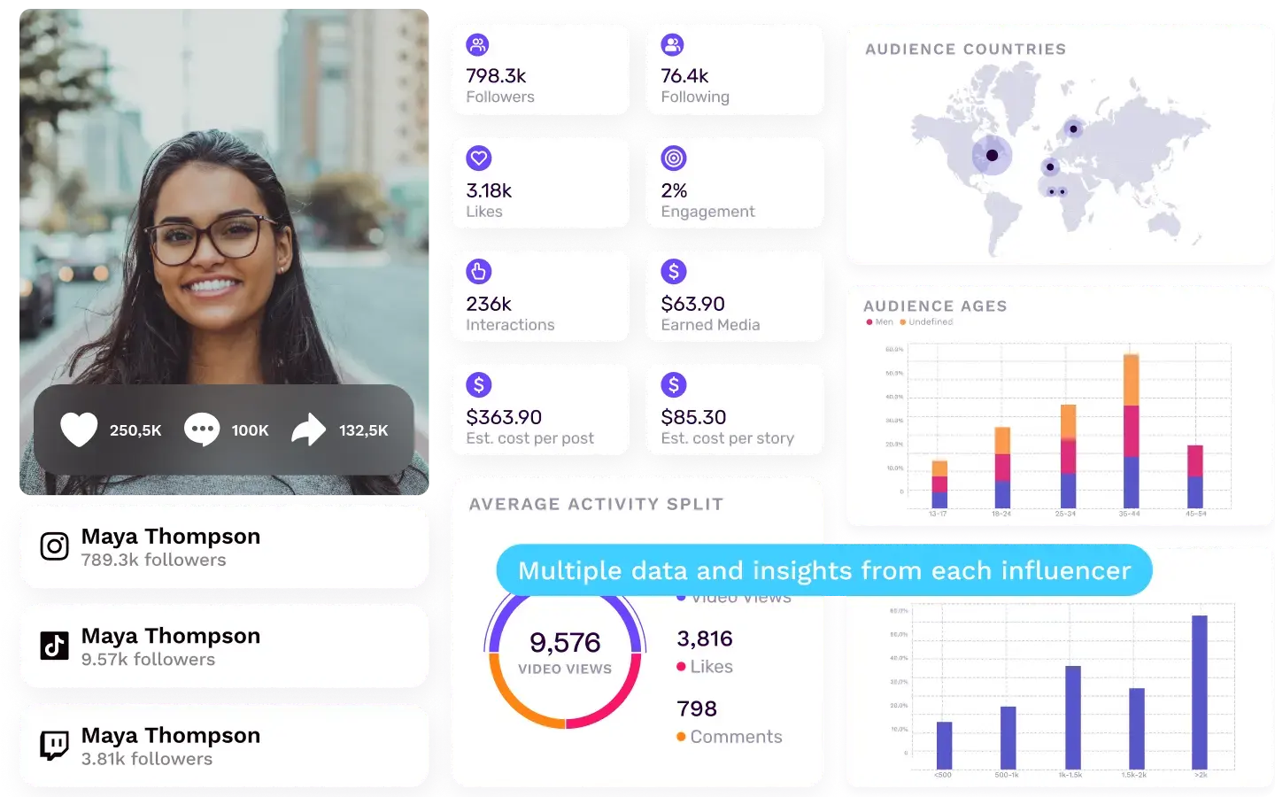 analyze-influencers-hero-image-composition OPT