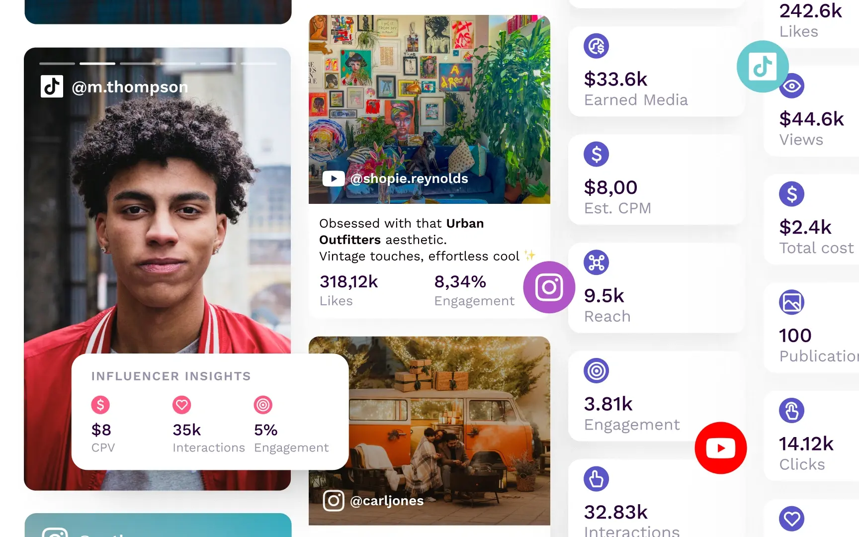 measure-results-alternating-content-three-image-composition
