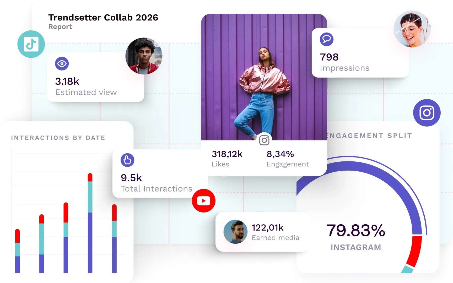 measure-results-alternating-content-two-image-composition