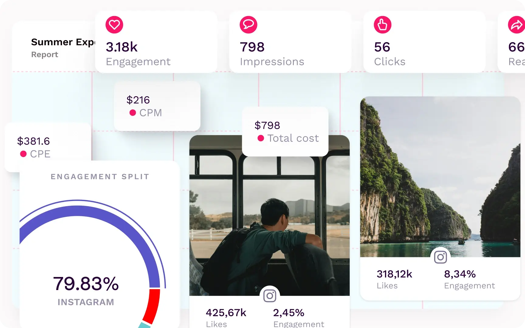 measure-results-animated-stats-image-composition