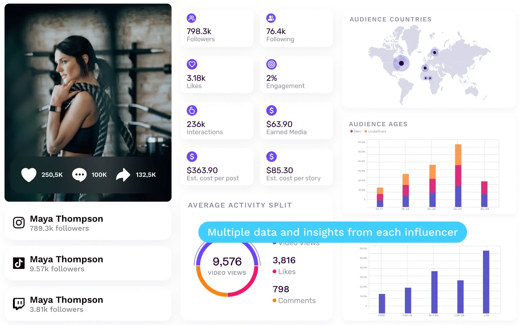 our-platform-animated-stats-image-composition