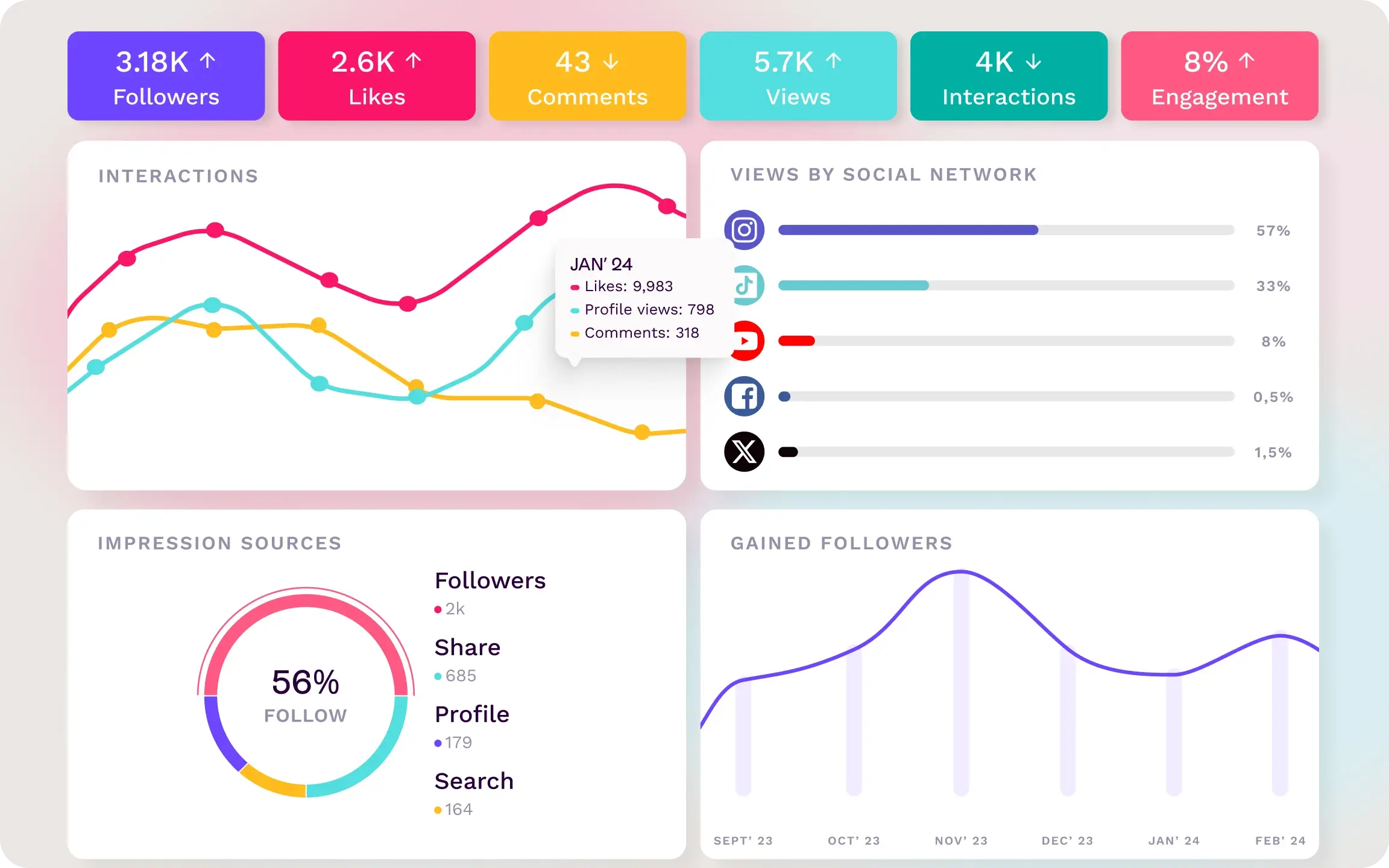 social-media-management-slider-tabs-image-composition-graphs-data