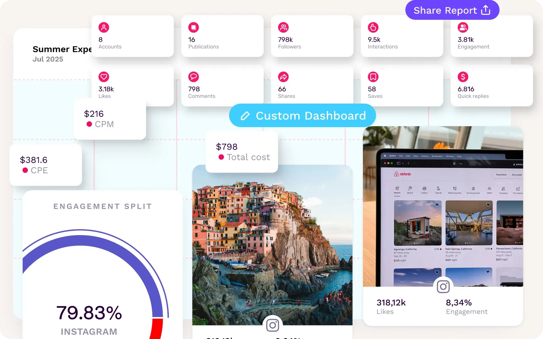influencer_marketing_for_agencies_alternating_content_report_image_composition_3x