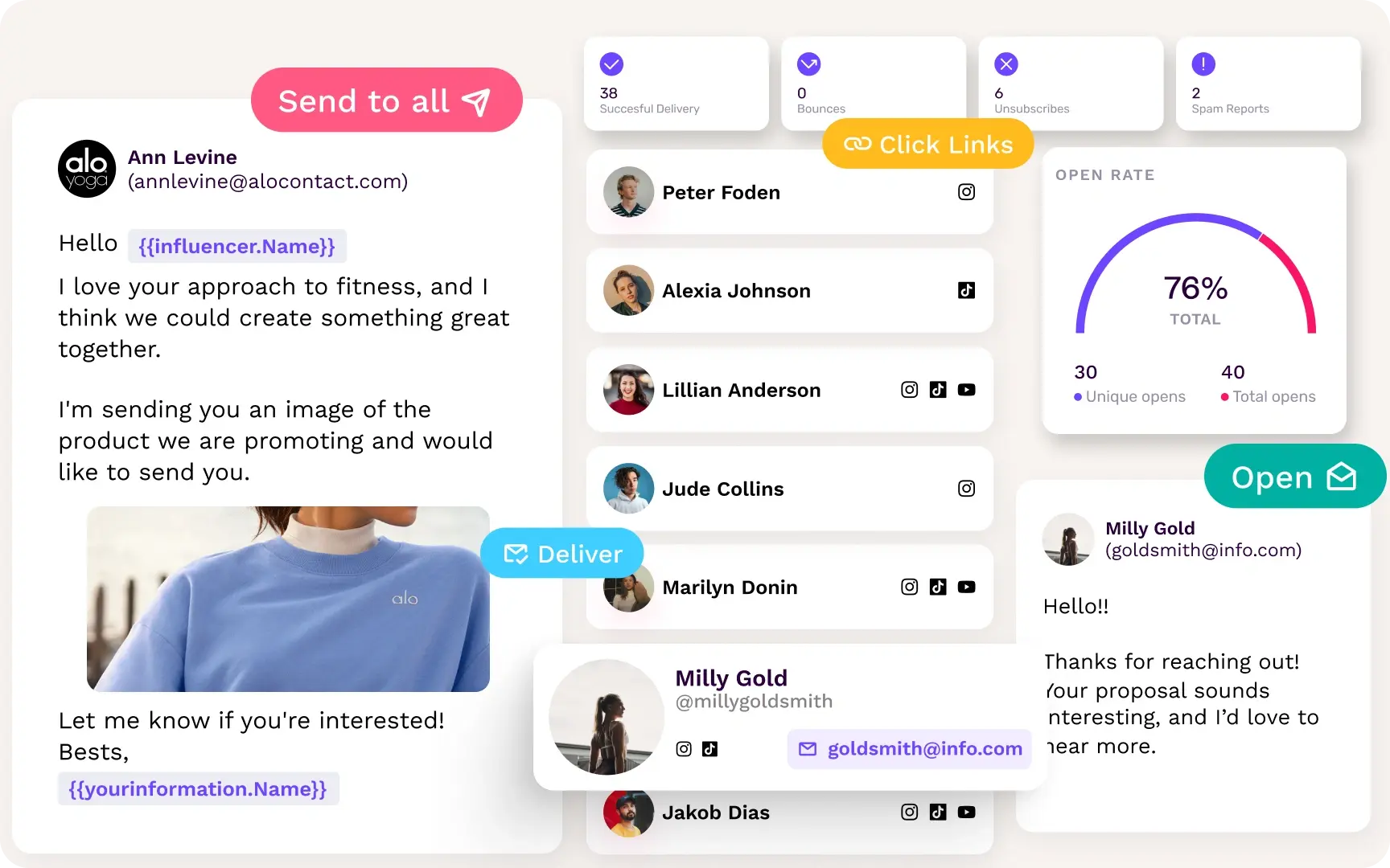 influencer-marketing-for-brands-alternating-content-outreach-image-composition-(Compressify.io)