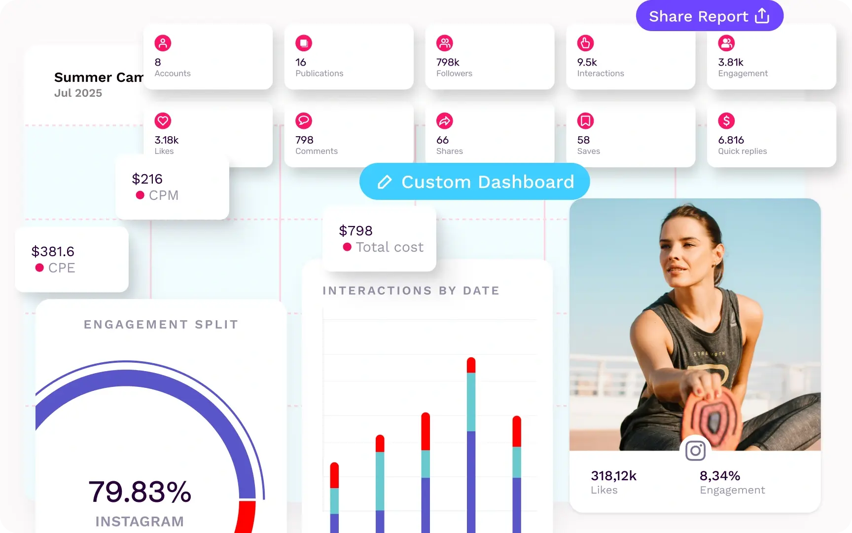 influencer-marketing-for-brands-alternating-content-reports-image-composition-(Compressify.io)