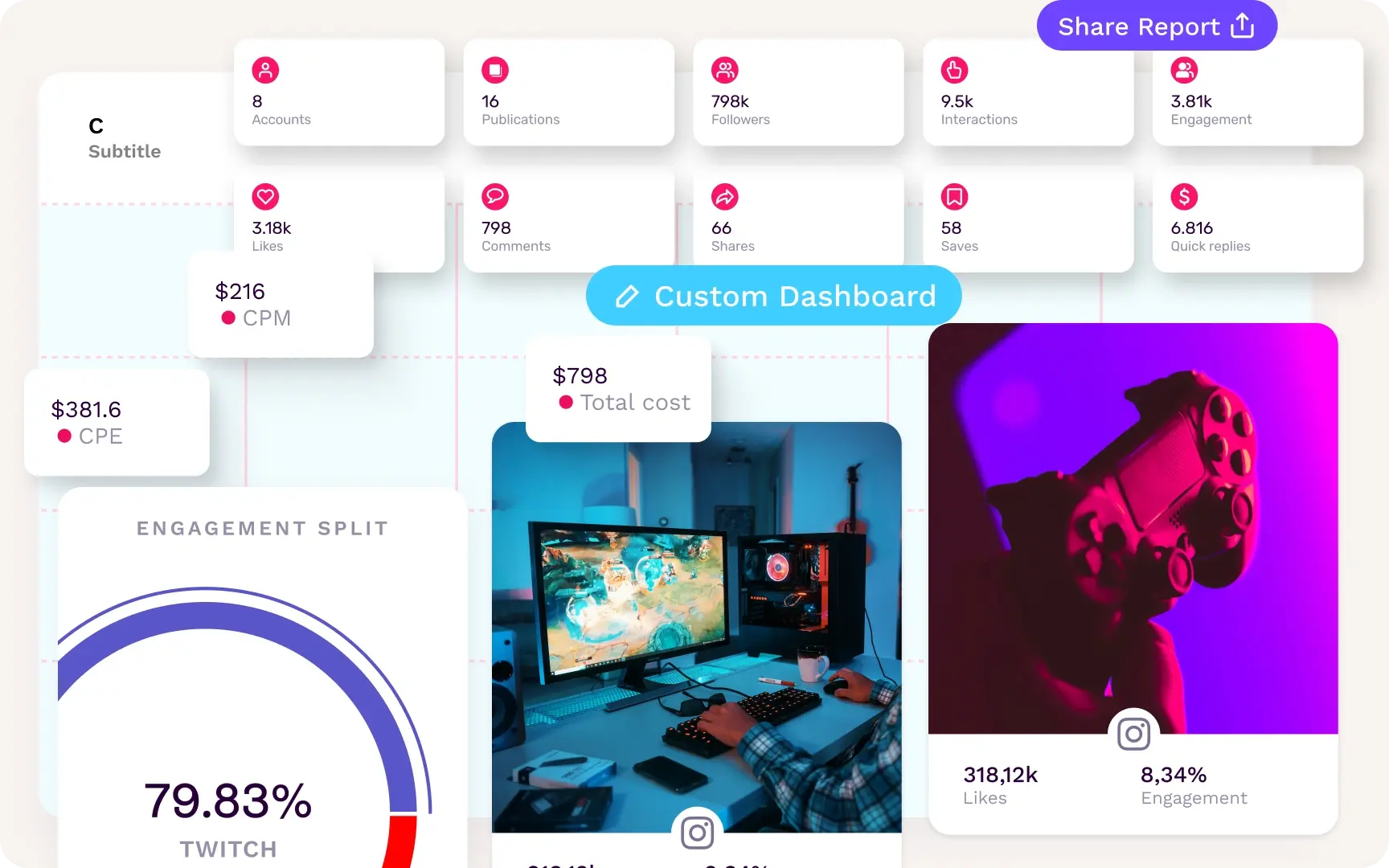 influencer-marketing-for-ecommerce-alternating-content-reports-image-composition