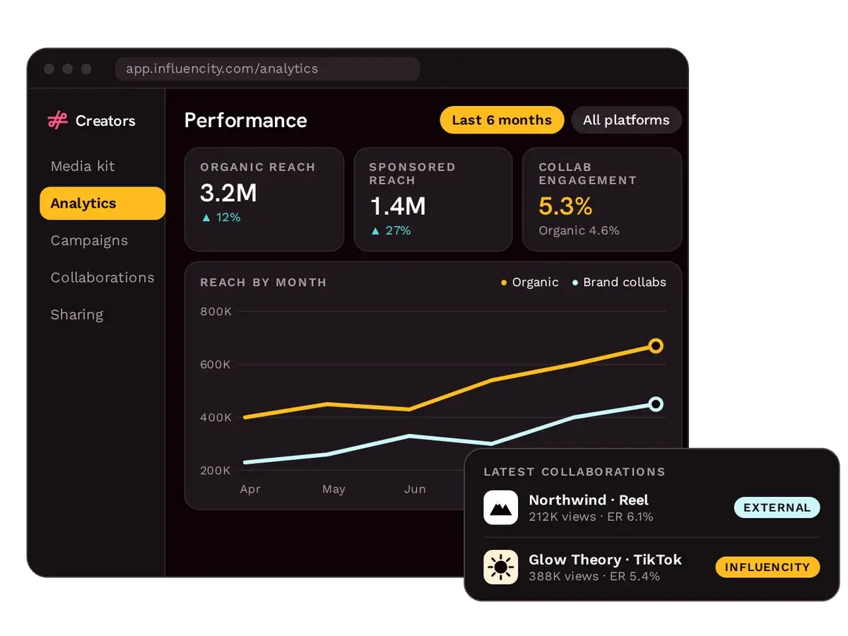 creator-performance-analytics