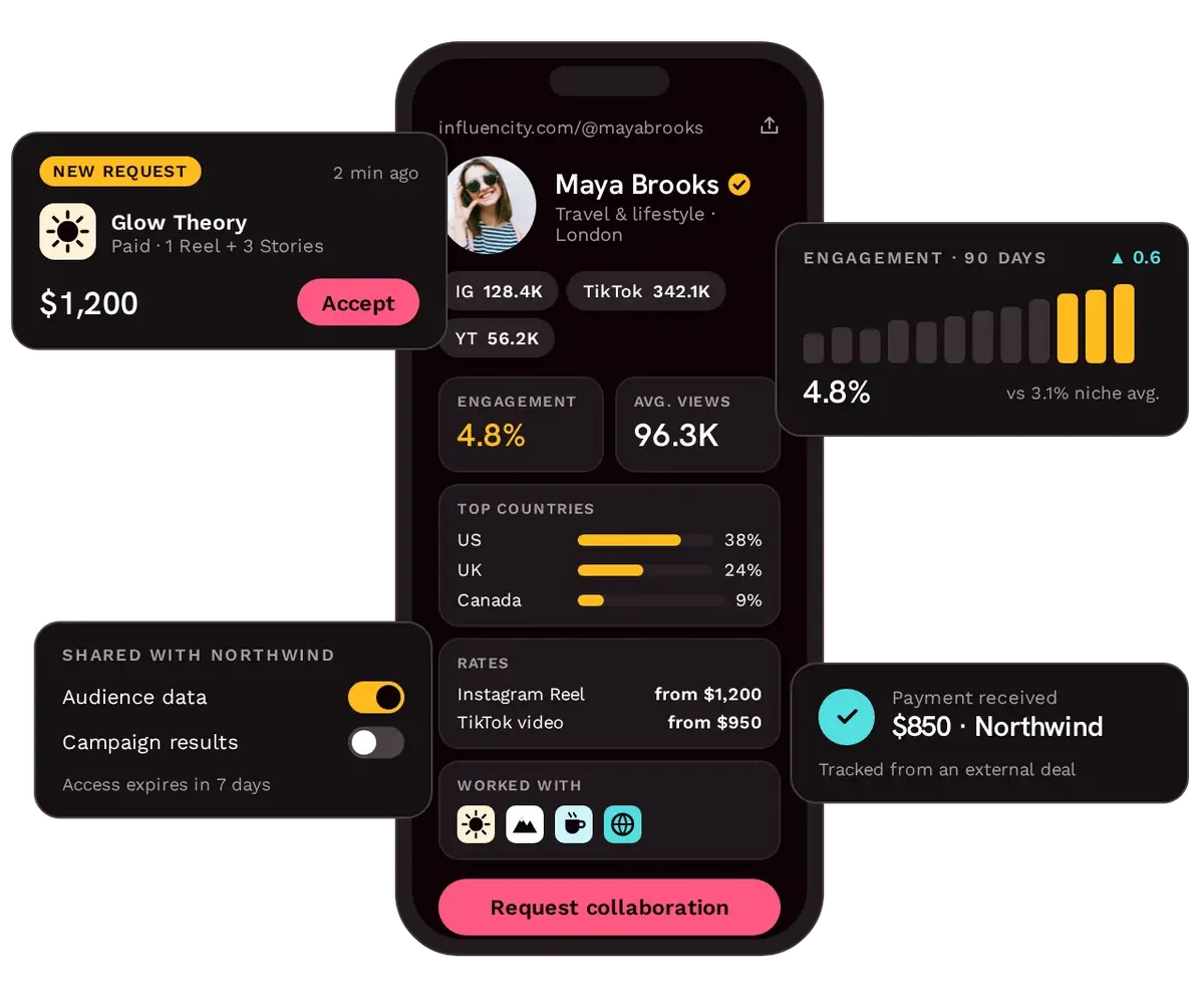 influencity-creators-hero influencity-creators-hero