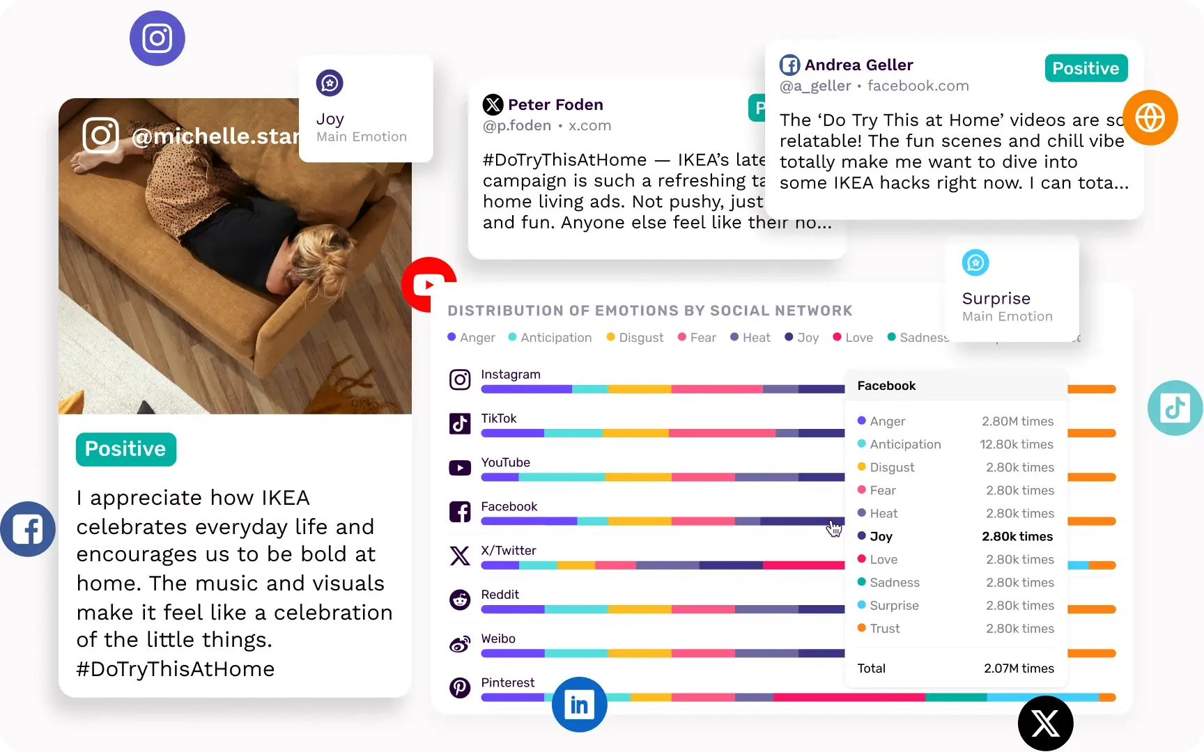 campaign-monitoring-alternating-content-image-composition-monitor-sentiment-and-emotions-with-live-data