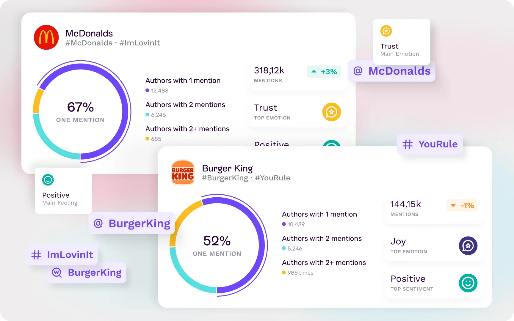 competitor-analysis-alternating-content-image-composition-burguerking-mcdonalds