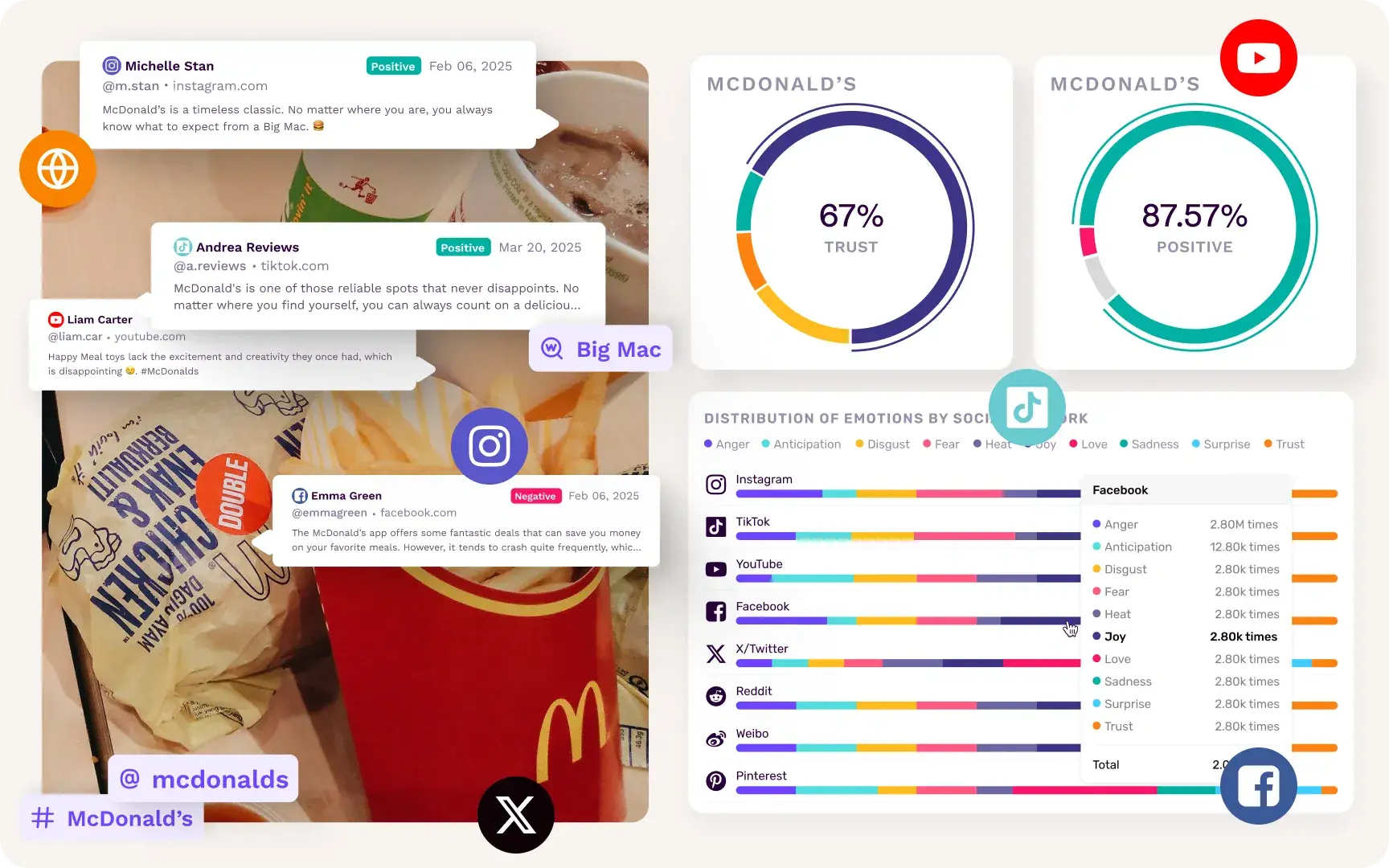 competitor-analysis-alternating-content-image-composititon-understand-competitive-share-of-voice