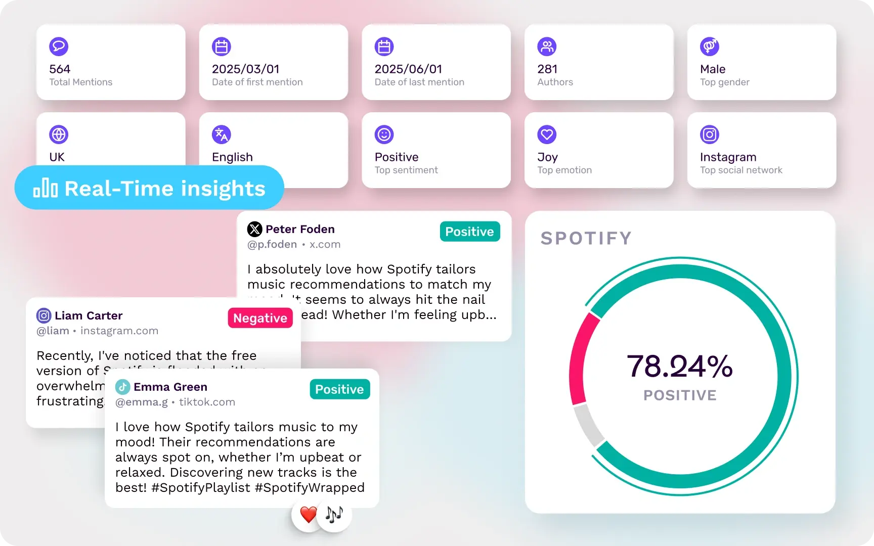 market-research-monitoring-image-composition-alternating-content-real-time-insights