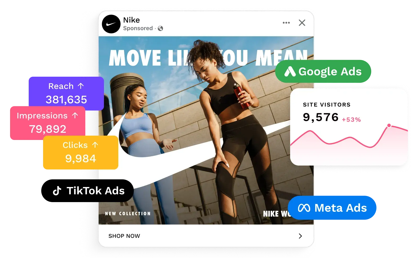 social-ads-alternating-content-social-hub-image-composition-where-do-campaigns-perform-better