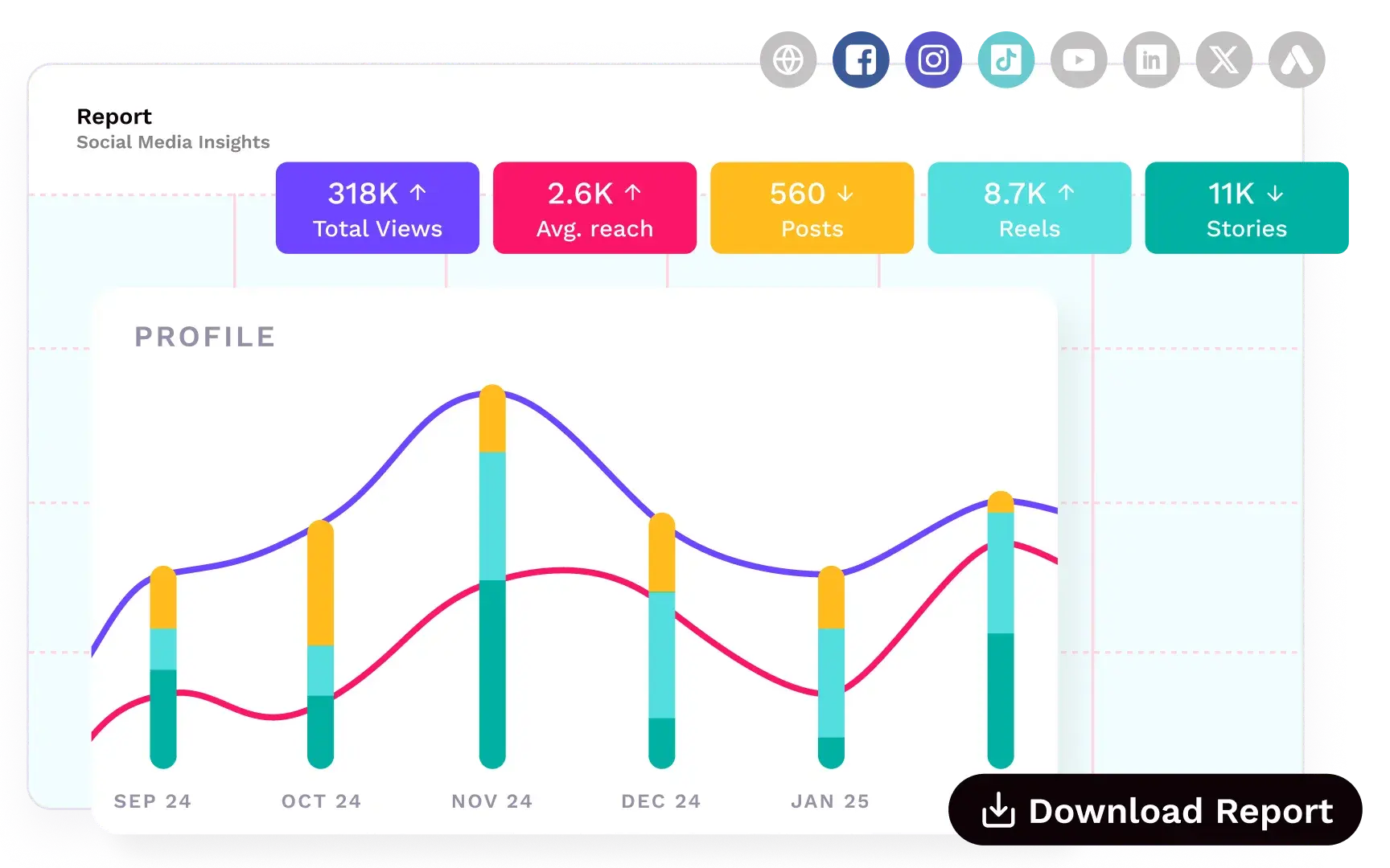 social-media-analytics-alternating-content-social-hub-image-composition-streamline-your-reporting