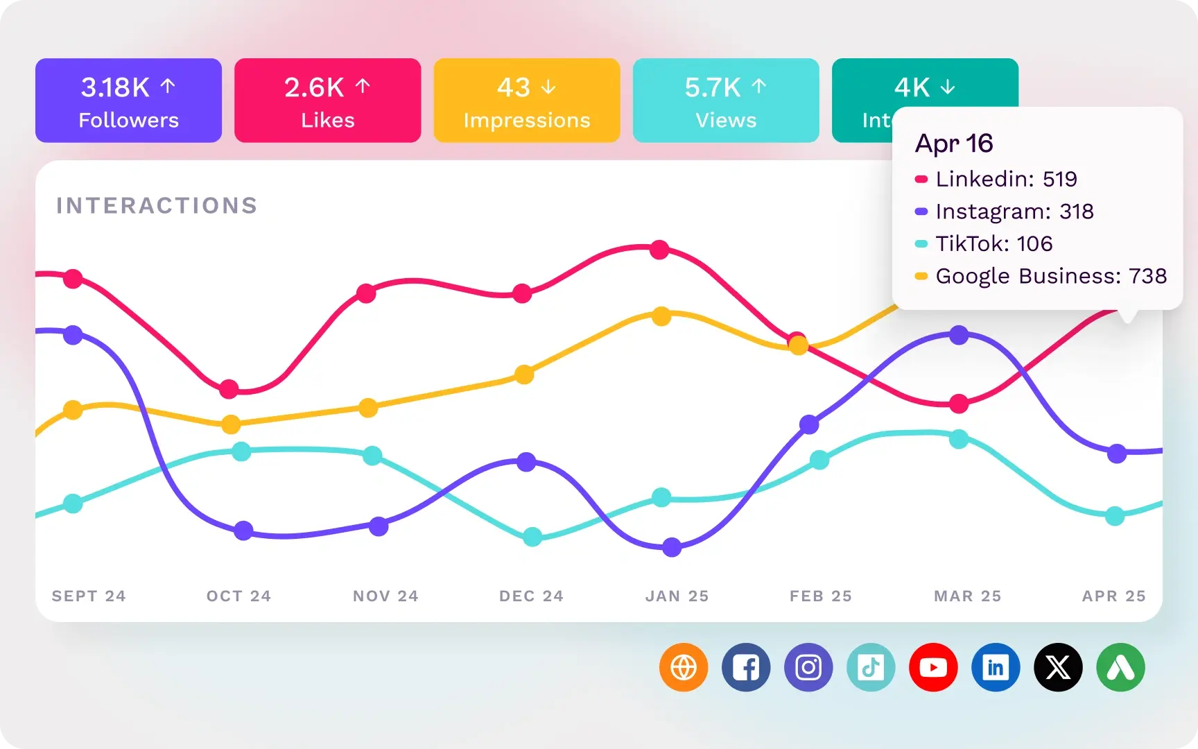 social-media-analytics-alternating-content-social-hub-image-composition-view-data-from-different-perspectives