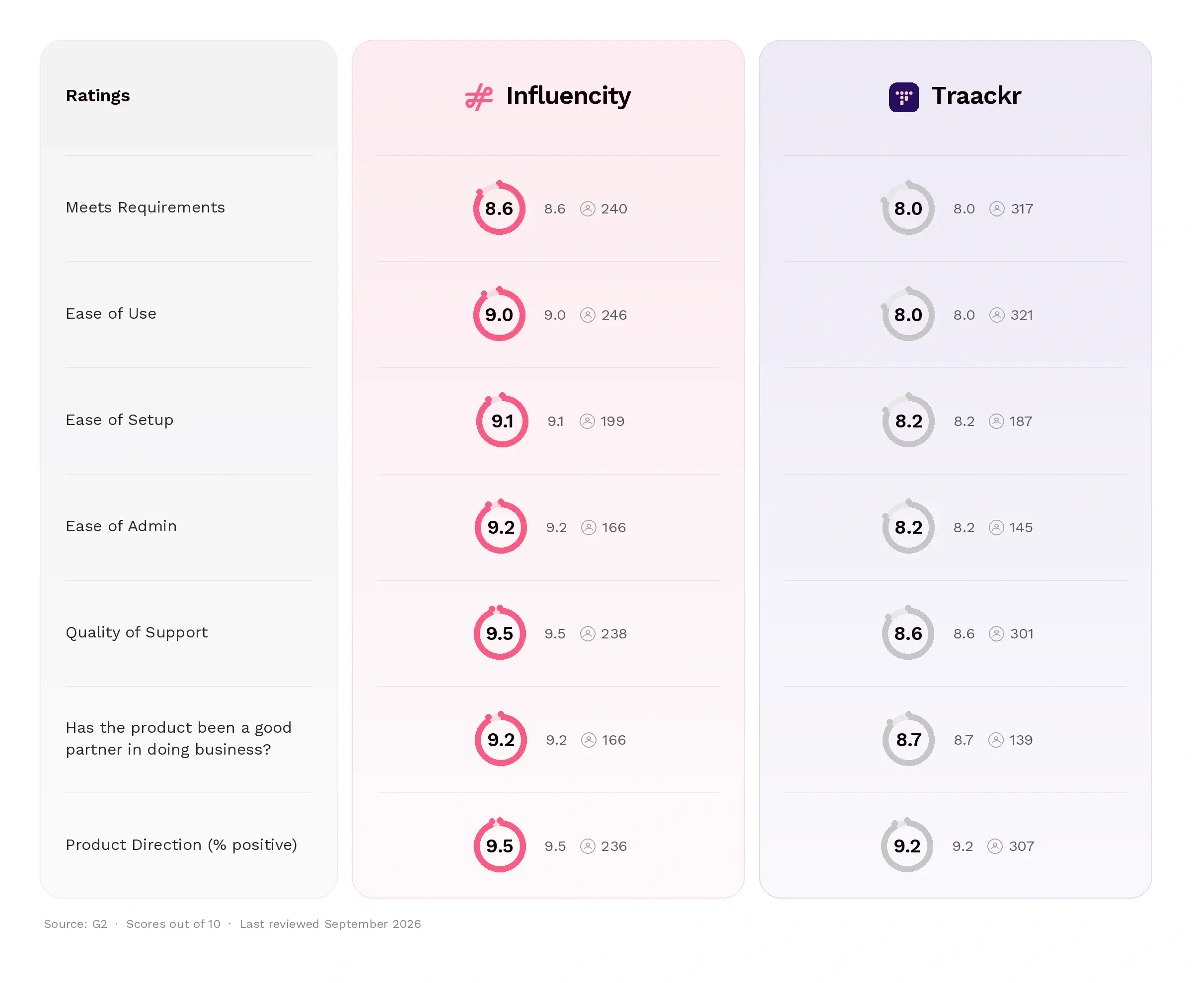 Traackr vs Influencity Comparison