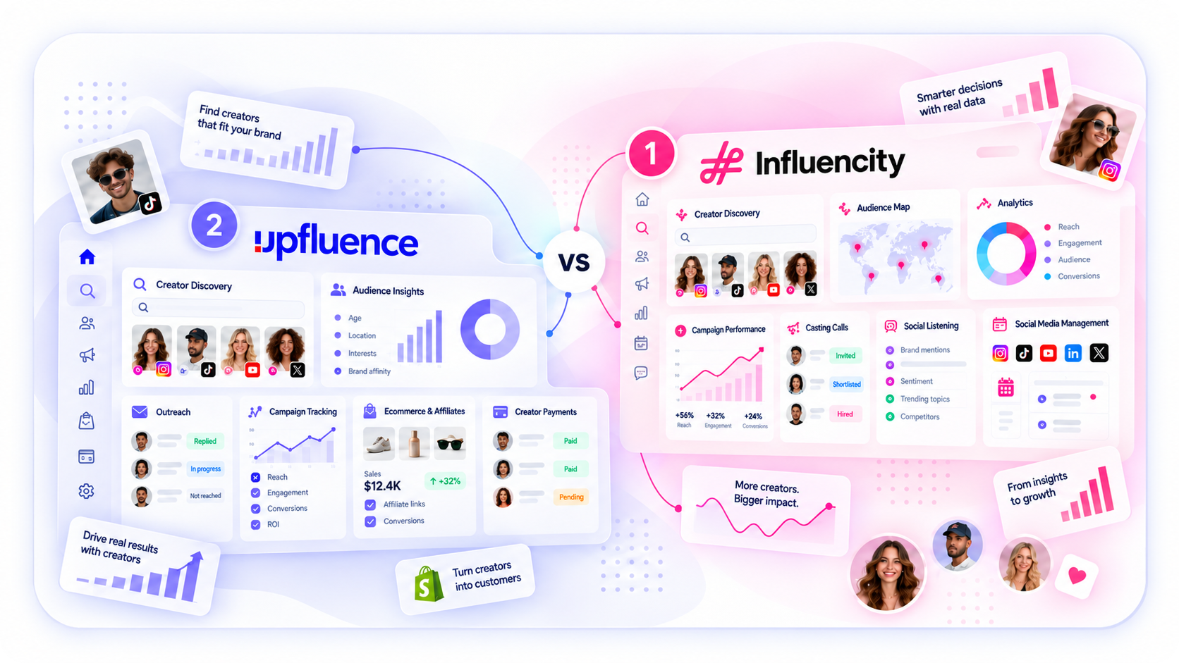Upfluence vs Influencity Comparison Upfluence vs Influencity Comparison