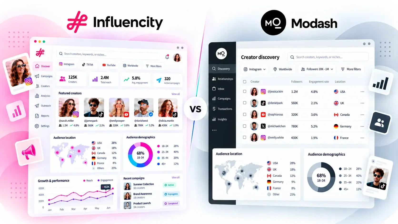 influencity vs modash rounded